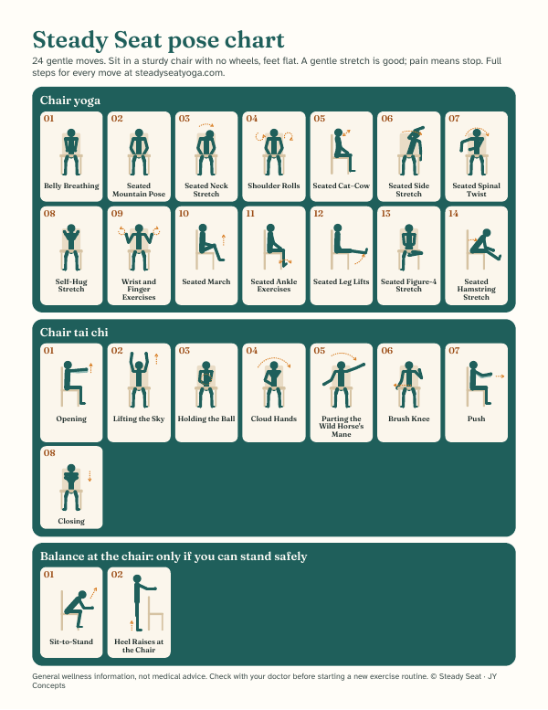 Pose chart: 24 small pictures of seated moves in a grid, numbered